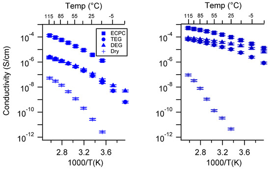 Batteries 06 00011 g0a27