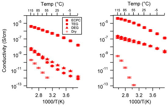 Batteries 06 00011 g0a28