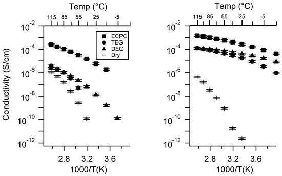 Batteries 06 00011 g0a29