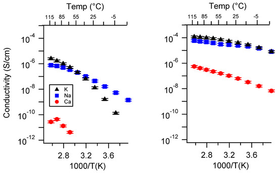 Batteries 06 00011 g0a3