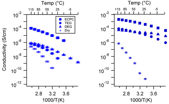 Batteries 06 00011 g0a30
