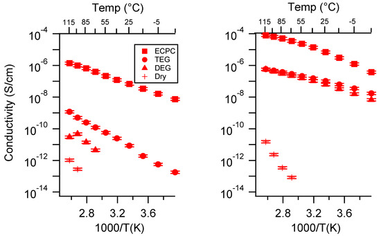 Batteries 06 00011 g0a31