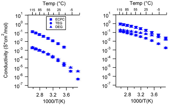 Batteries 06 00011 g0a32