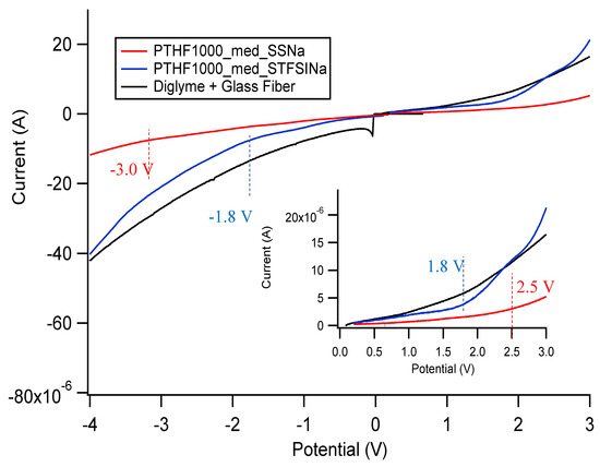Batteries 06 00011 g0a33