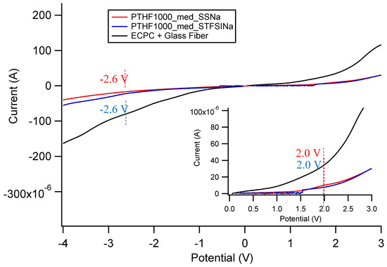 Batteries 06 00011 g0a35