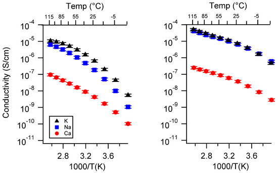 Batteries 06 00011 g0a4
