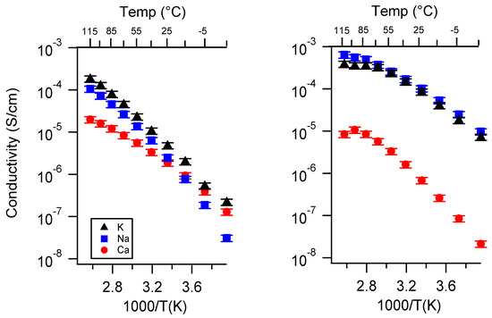 Batteries 06 00011 g0a7