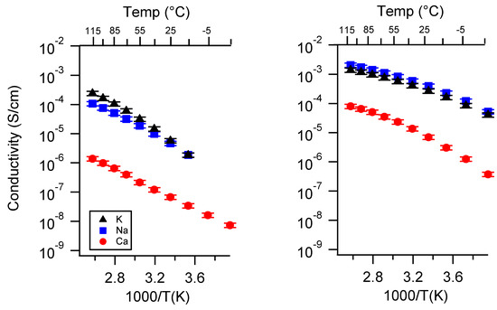 Batteries 06 00011 g0a9