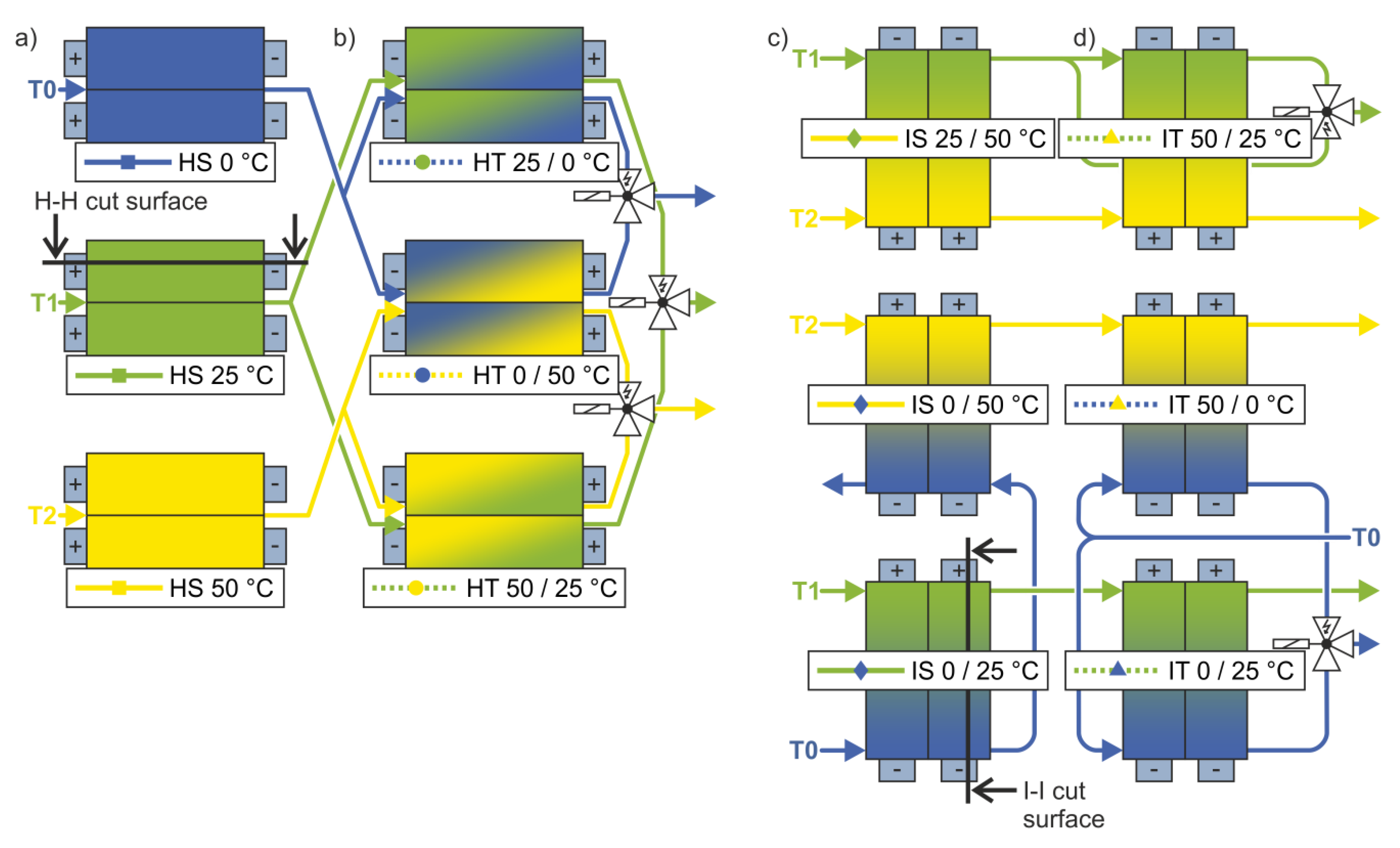 Batteries 06 00013 g002