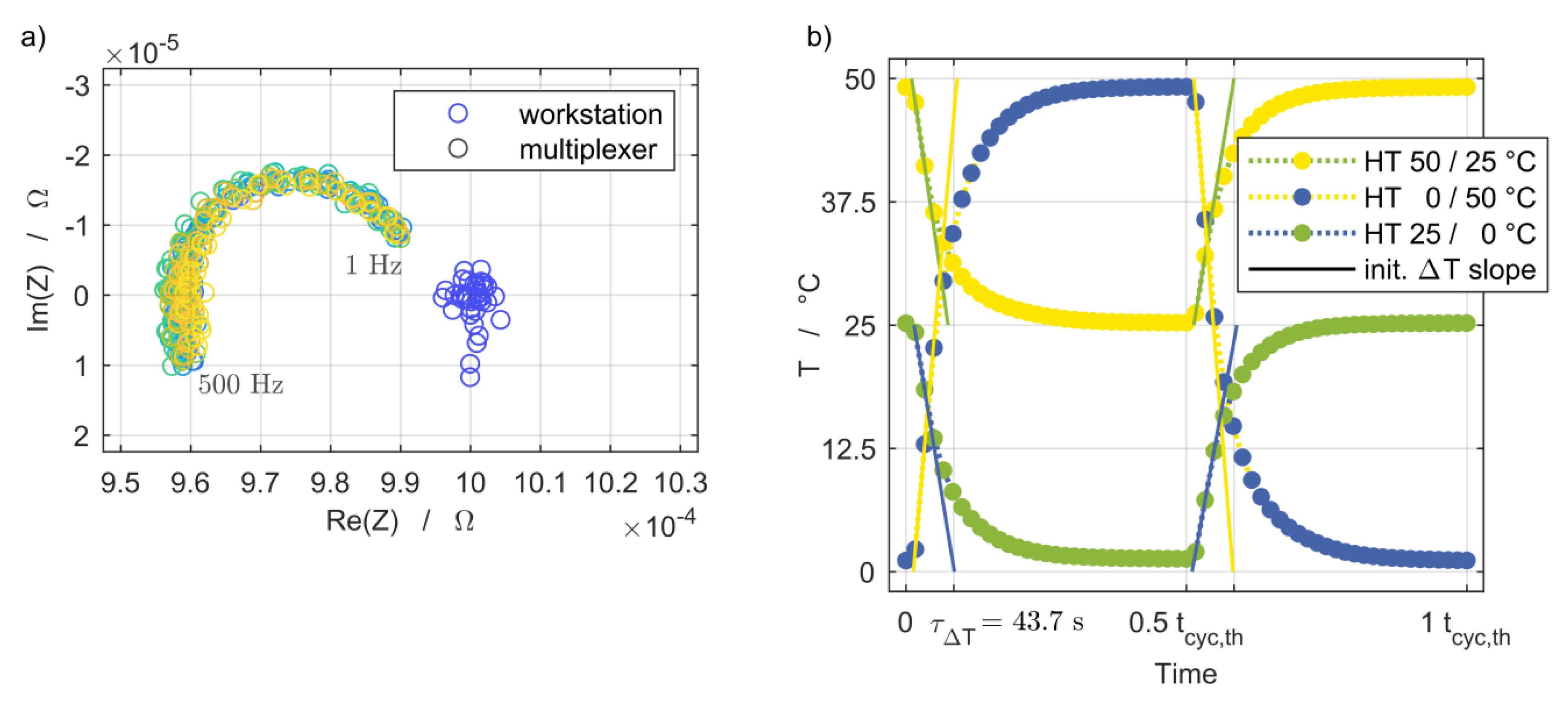 Batteries 06 00013 g003