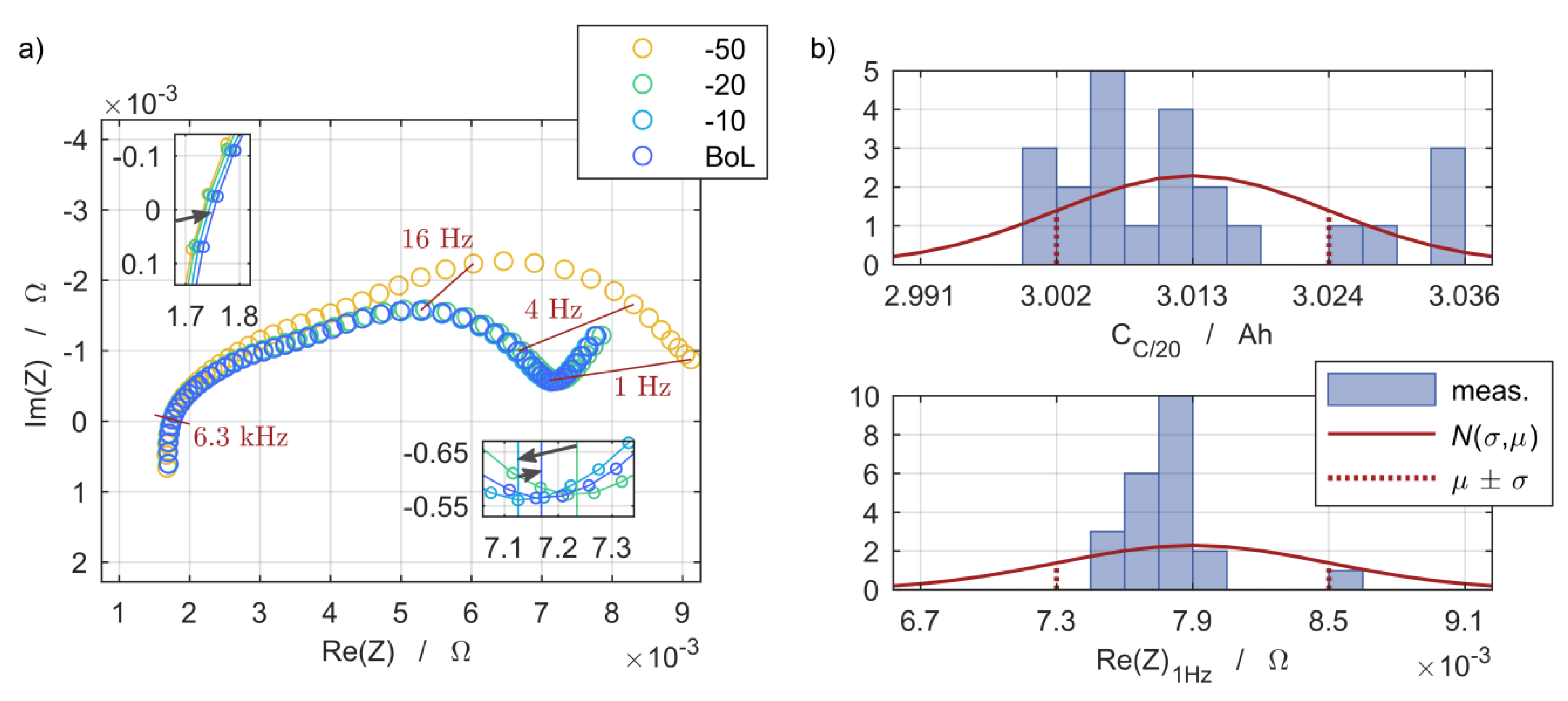 Batteries 06 00013 g005
