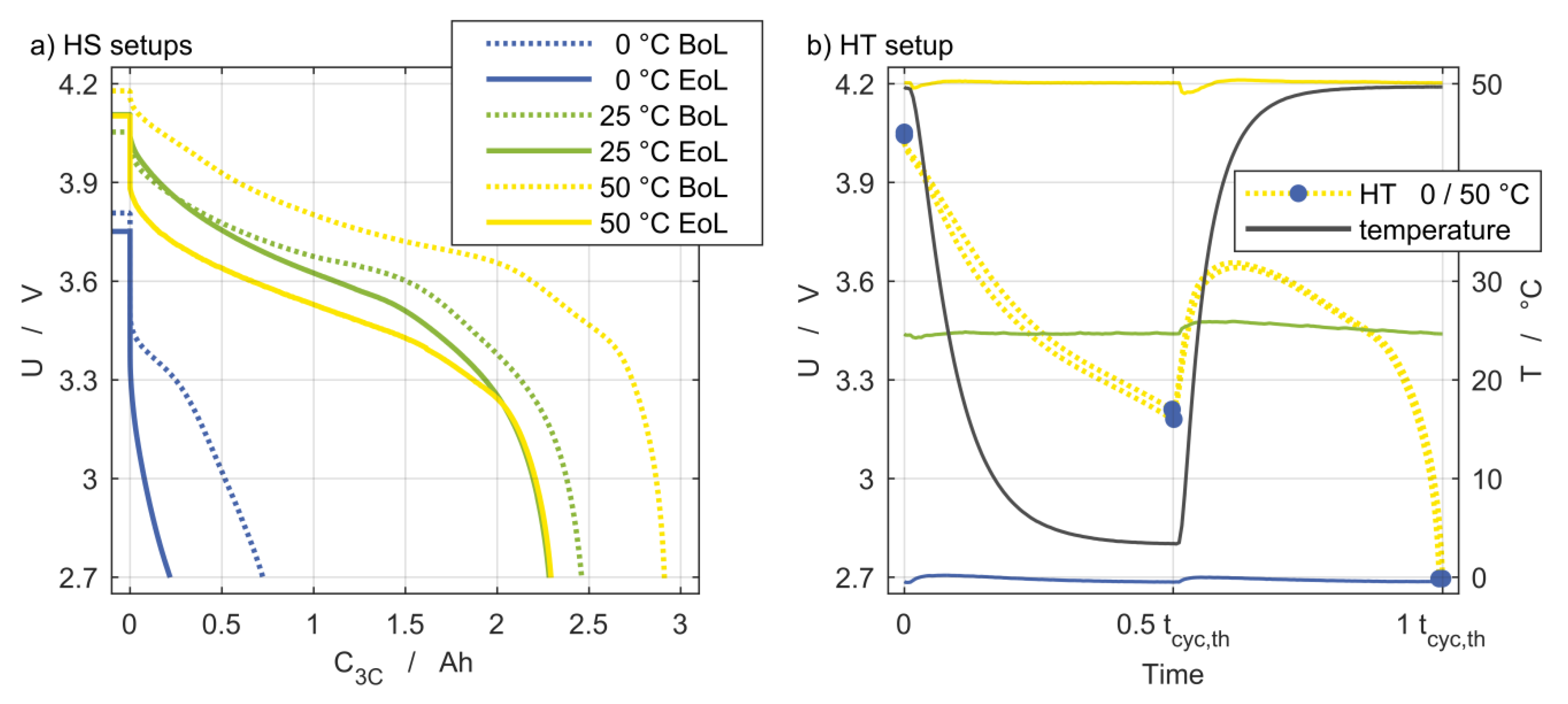 Batteries 06 00013 g006