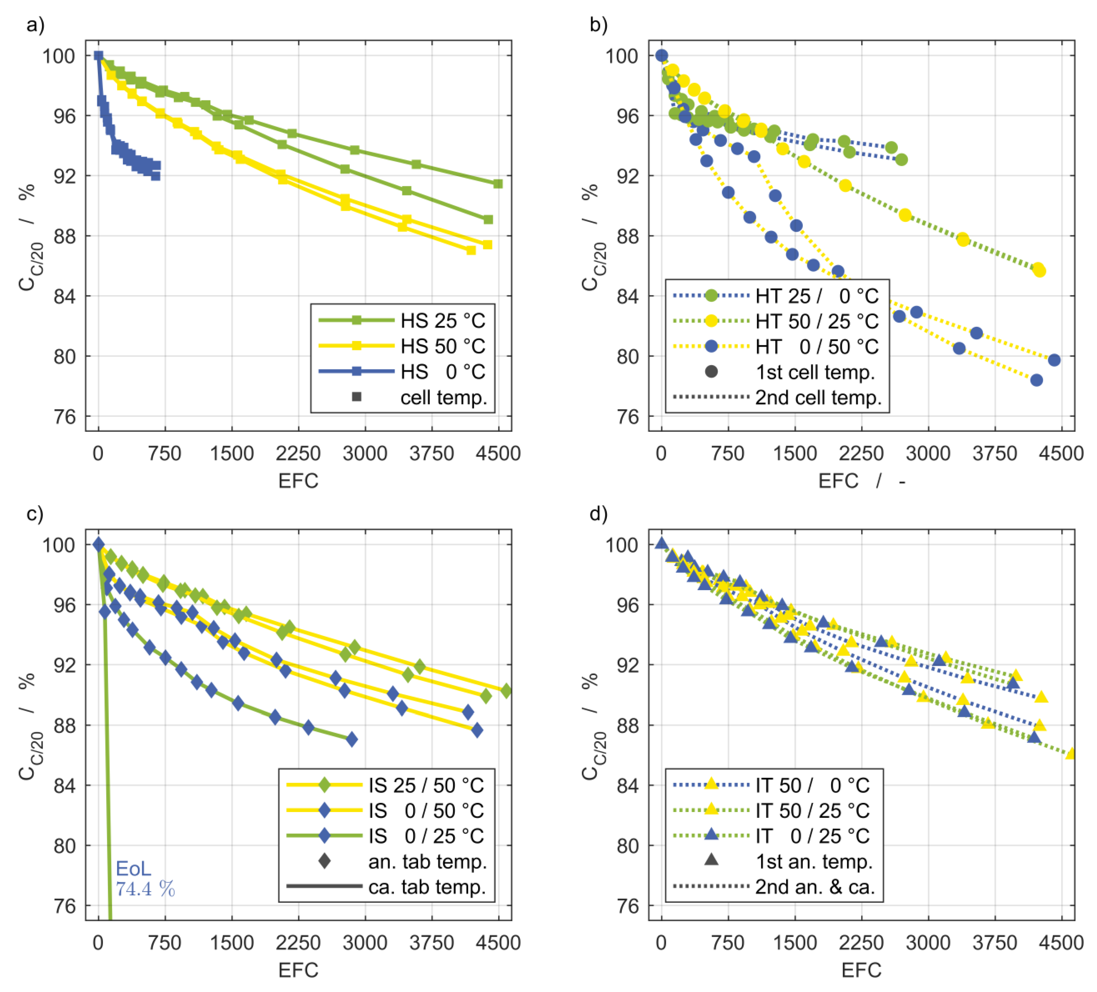 Batteries 06 00013 g007