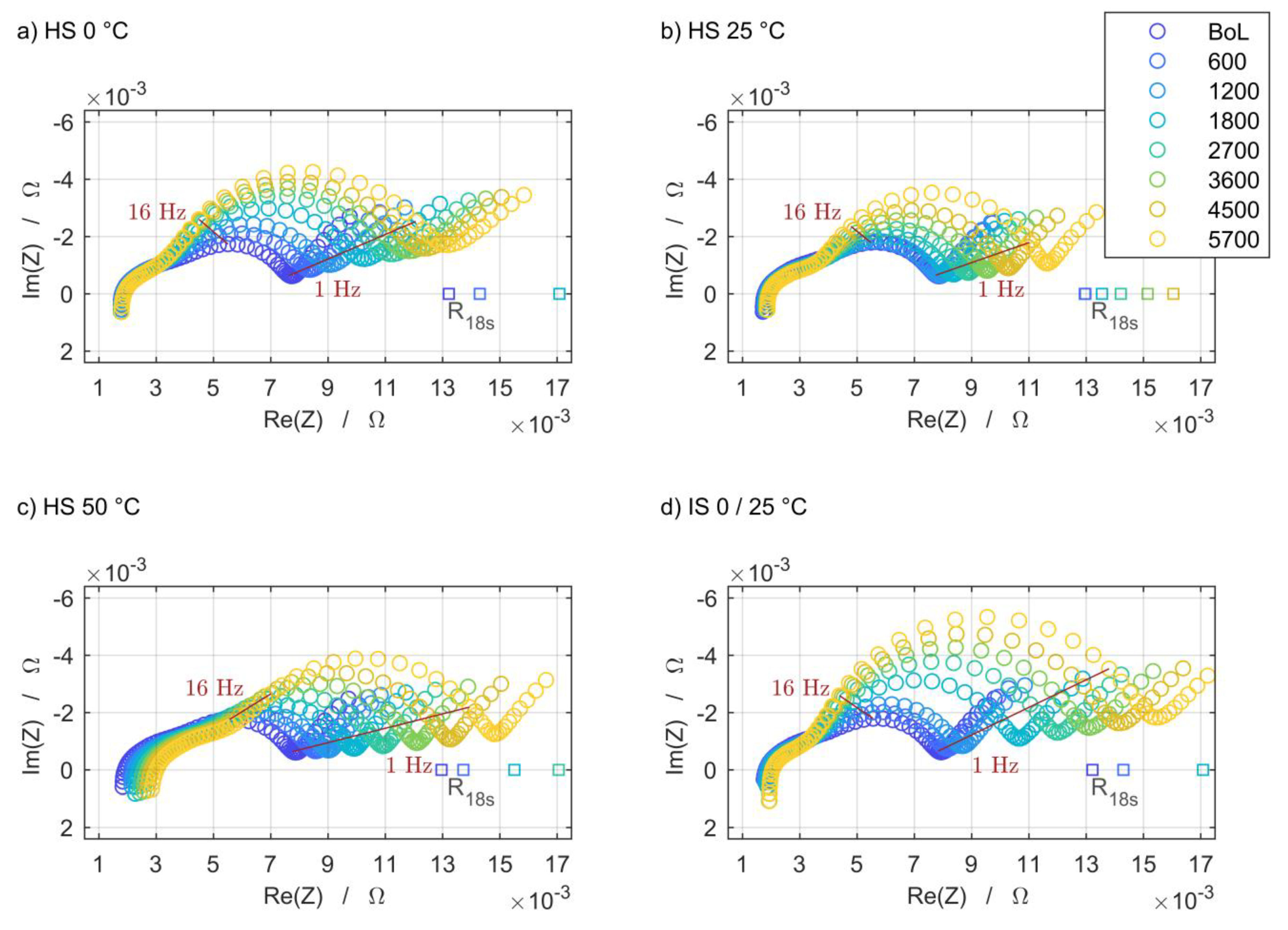 Batteries 06 00013 g008