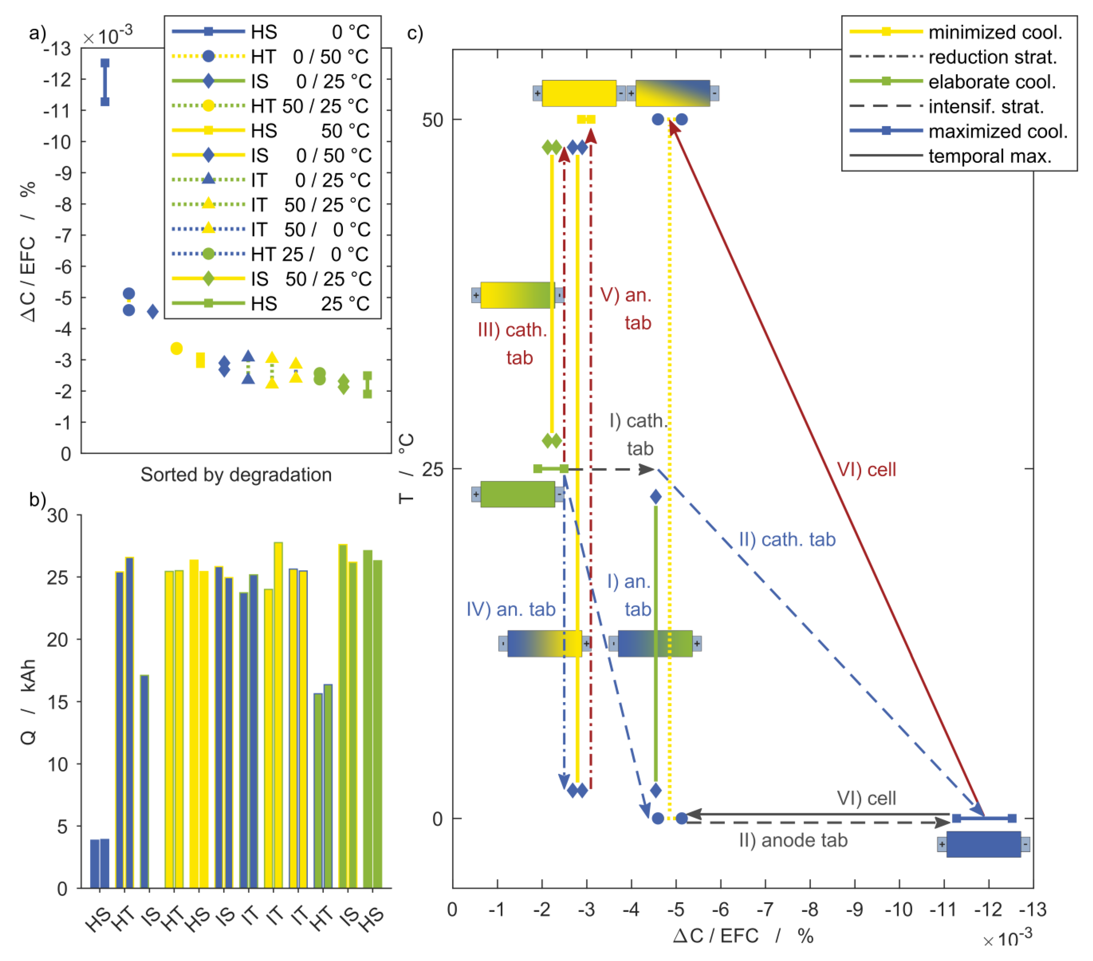 Batteries 06 00013 g009