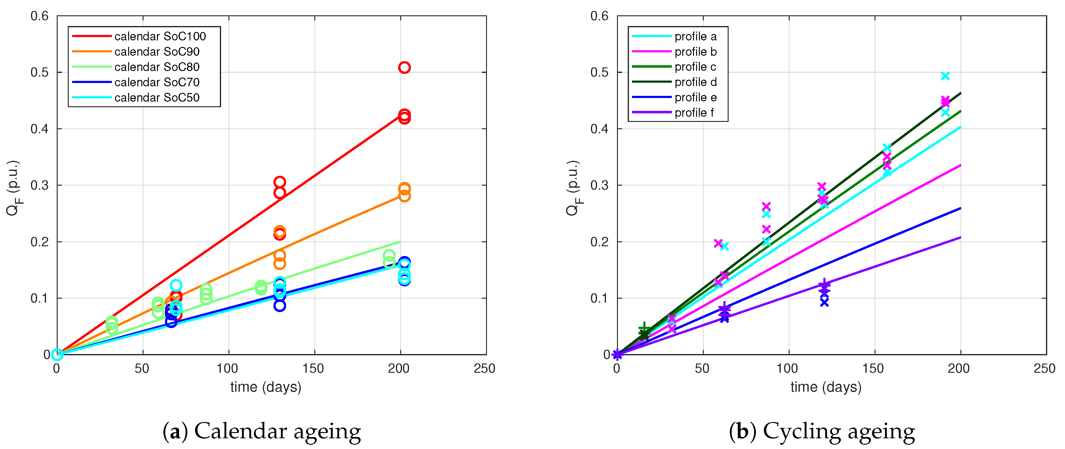 Batteries 06 00014 g005