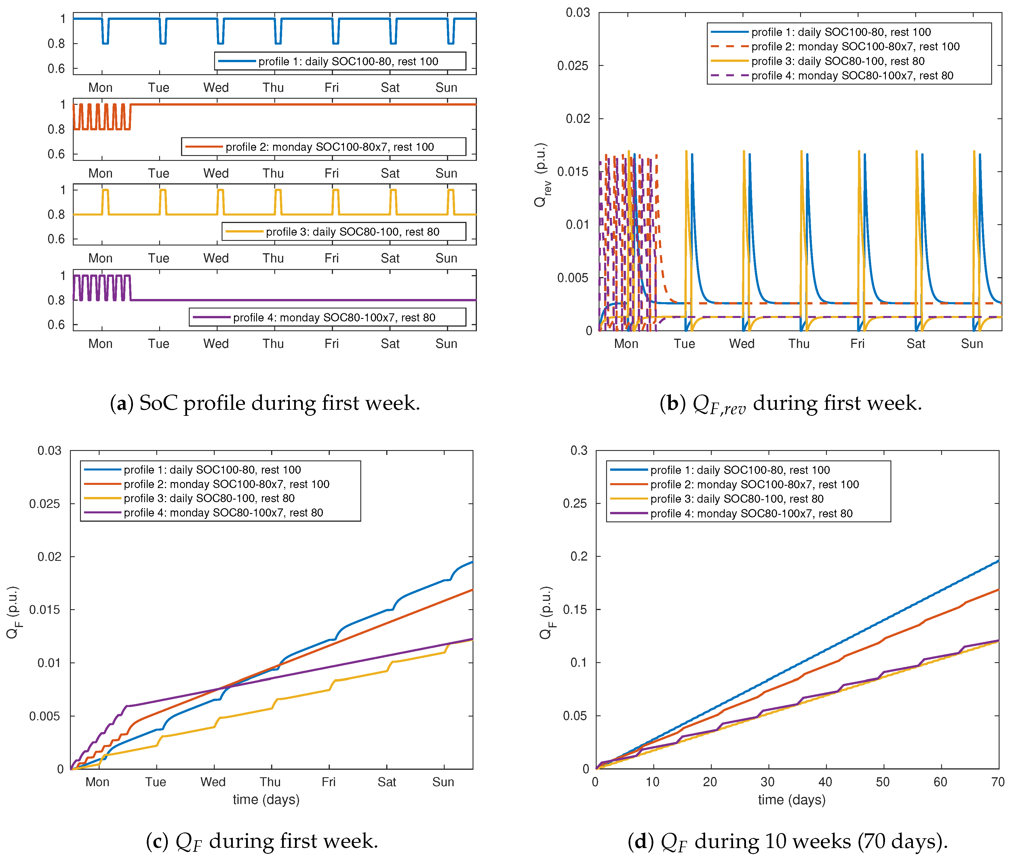 Batteries 06 00014 g006