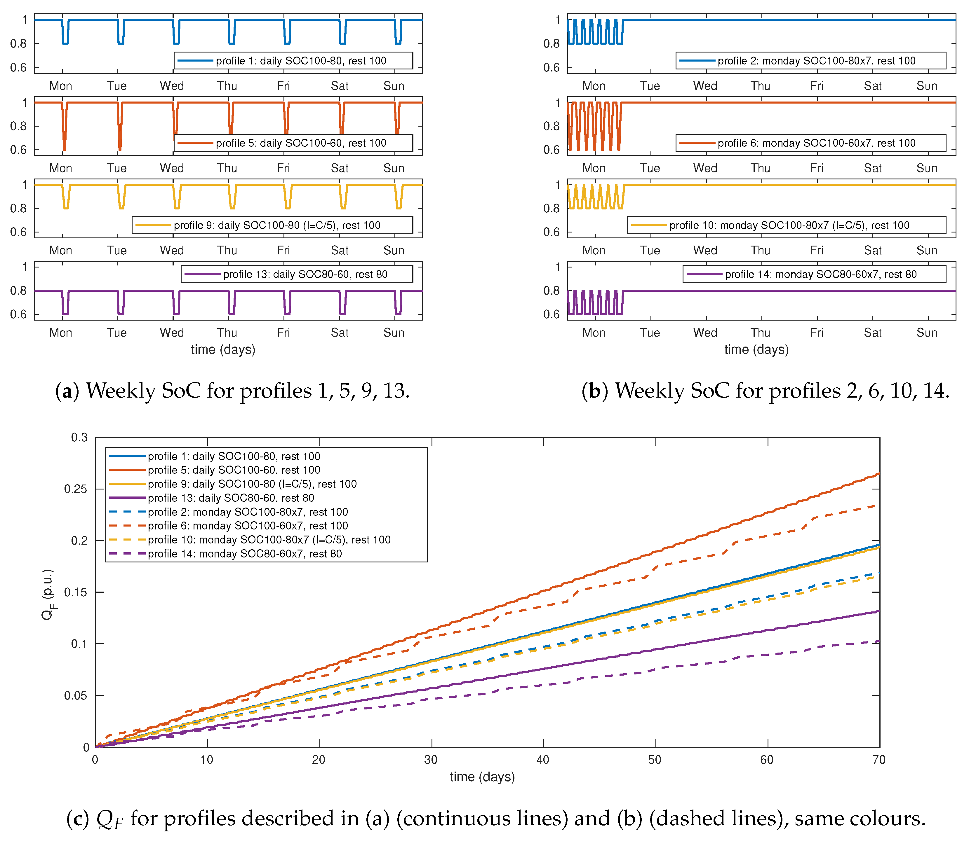 Batteries 06 00014 g007