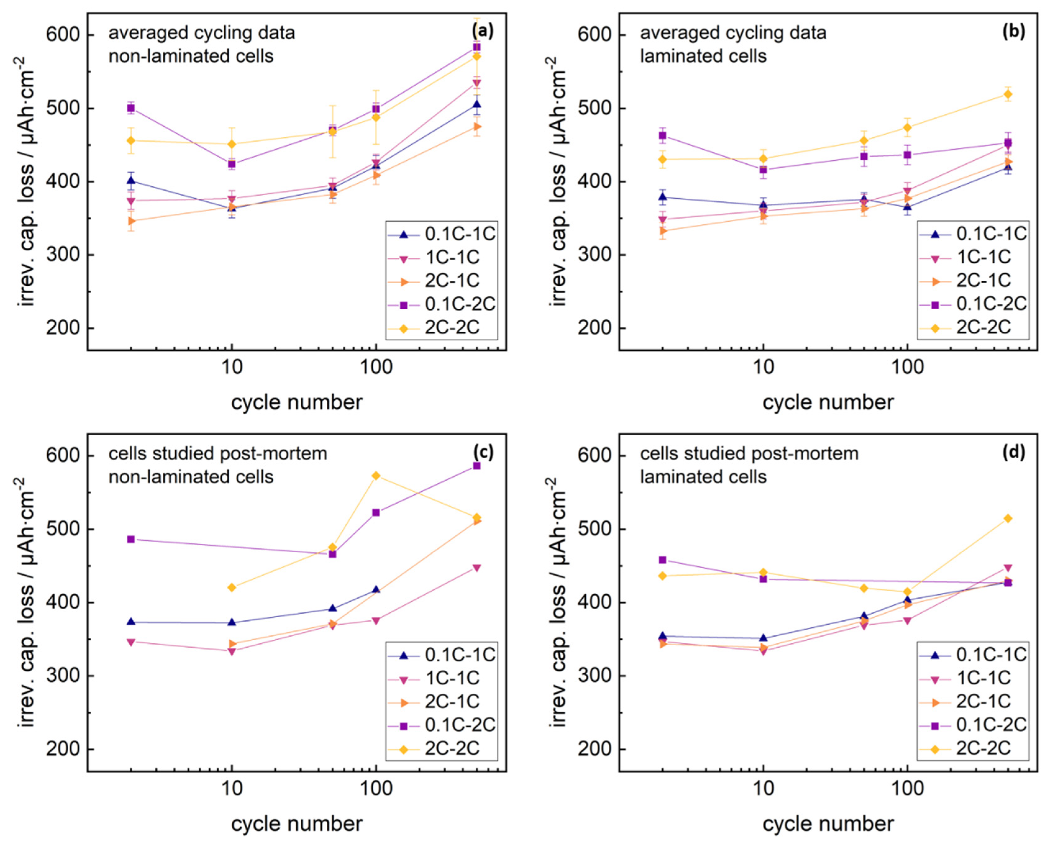 Batteries 06 00021 g003
