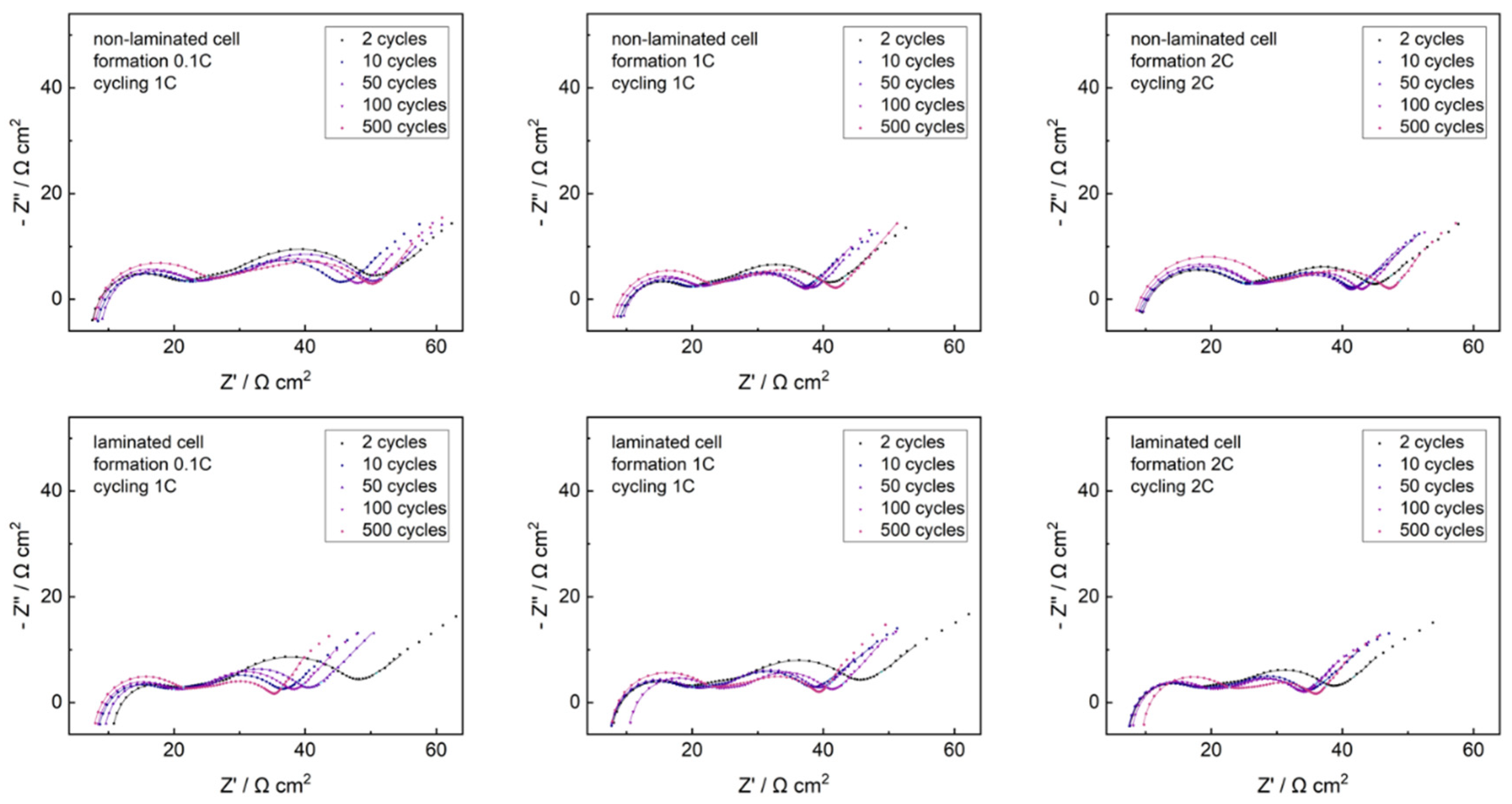 Batteries 06 00021 g006