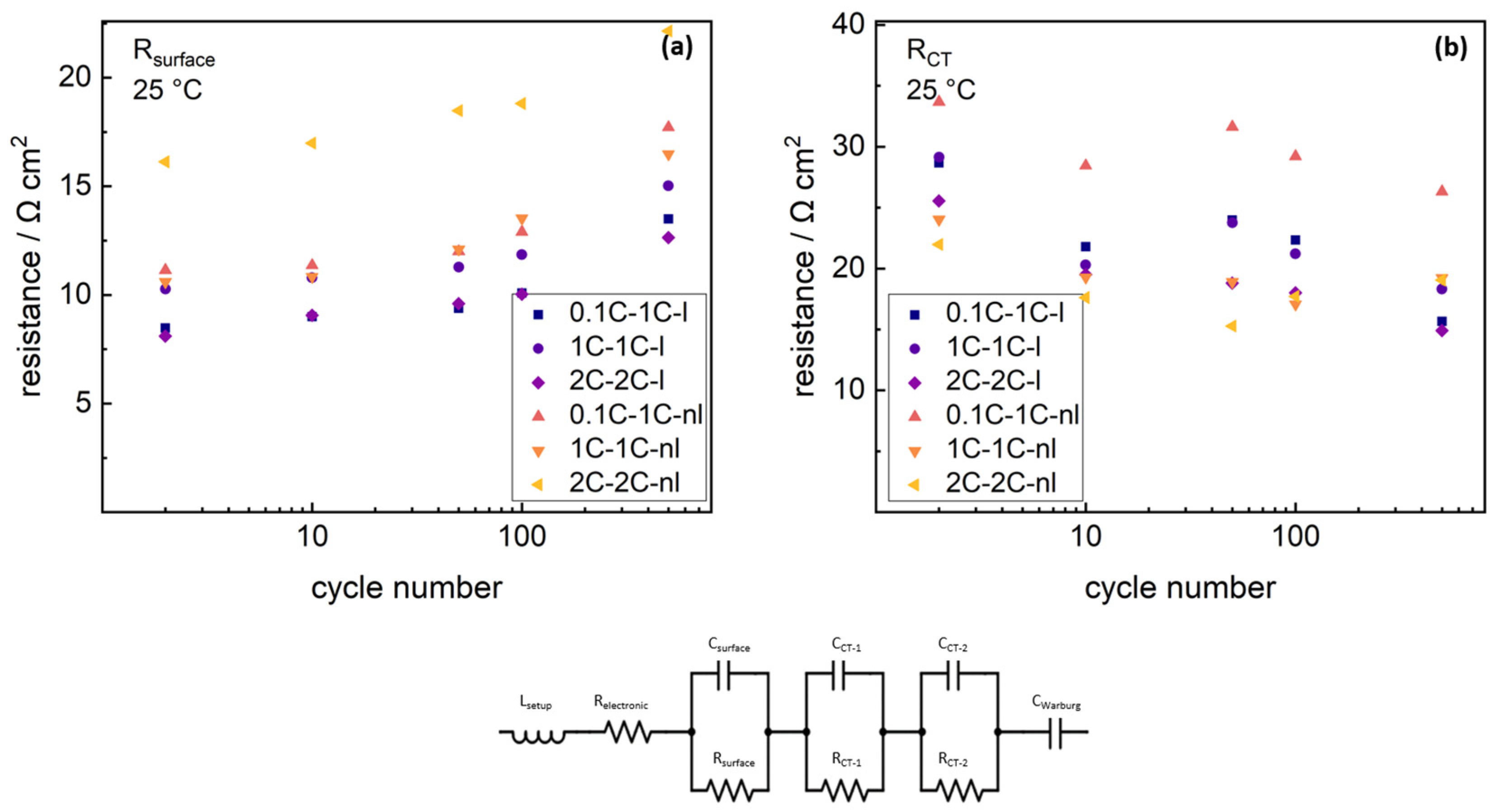 Batteries 06 00021 g007