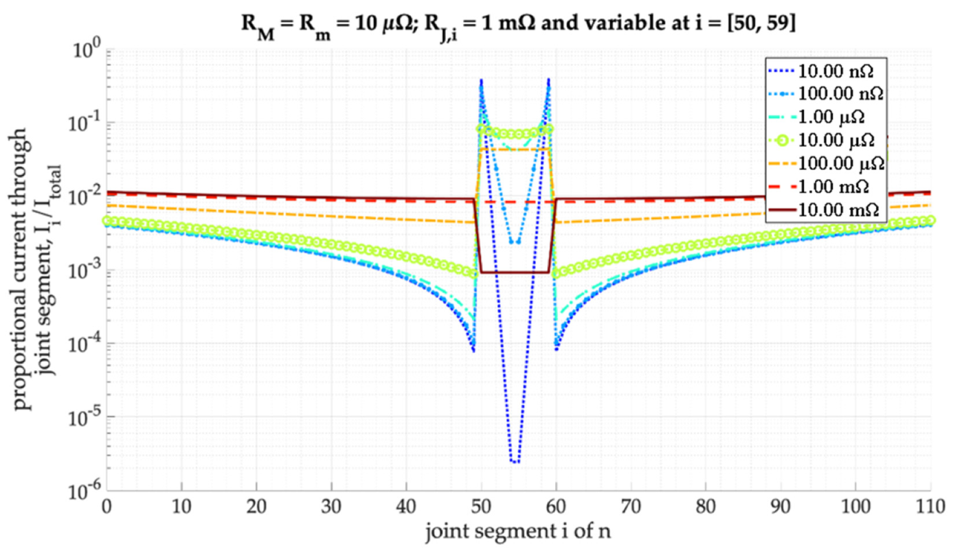 Batteries 06 00024 g004