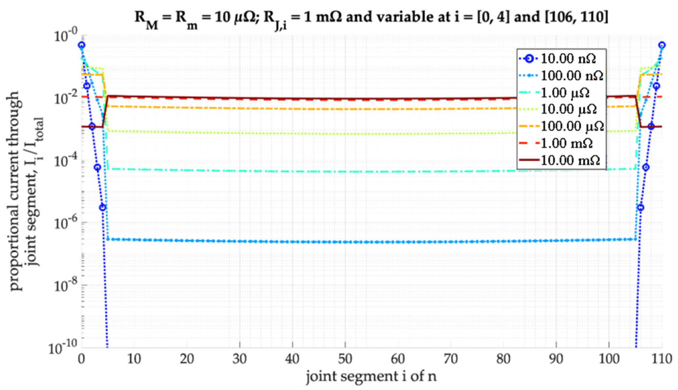 Batteries 06 00024 g005