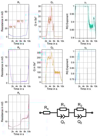 Batteries 06 00025 g0a1