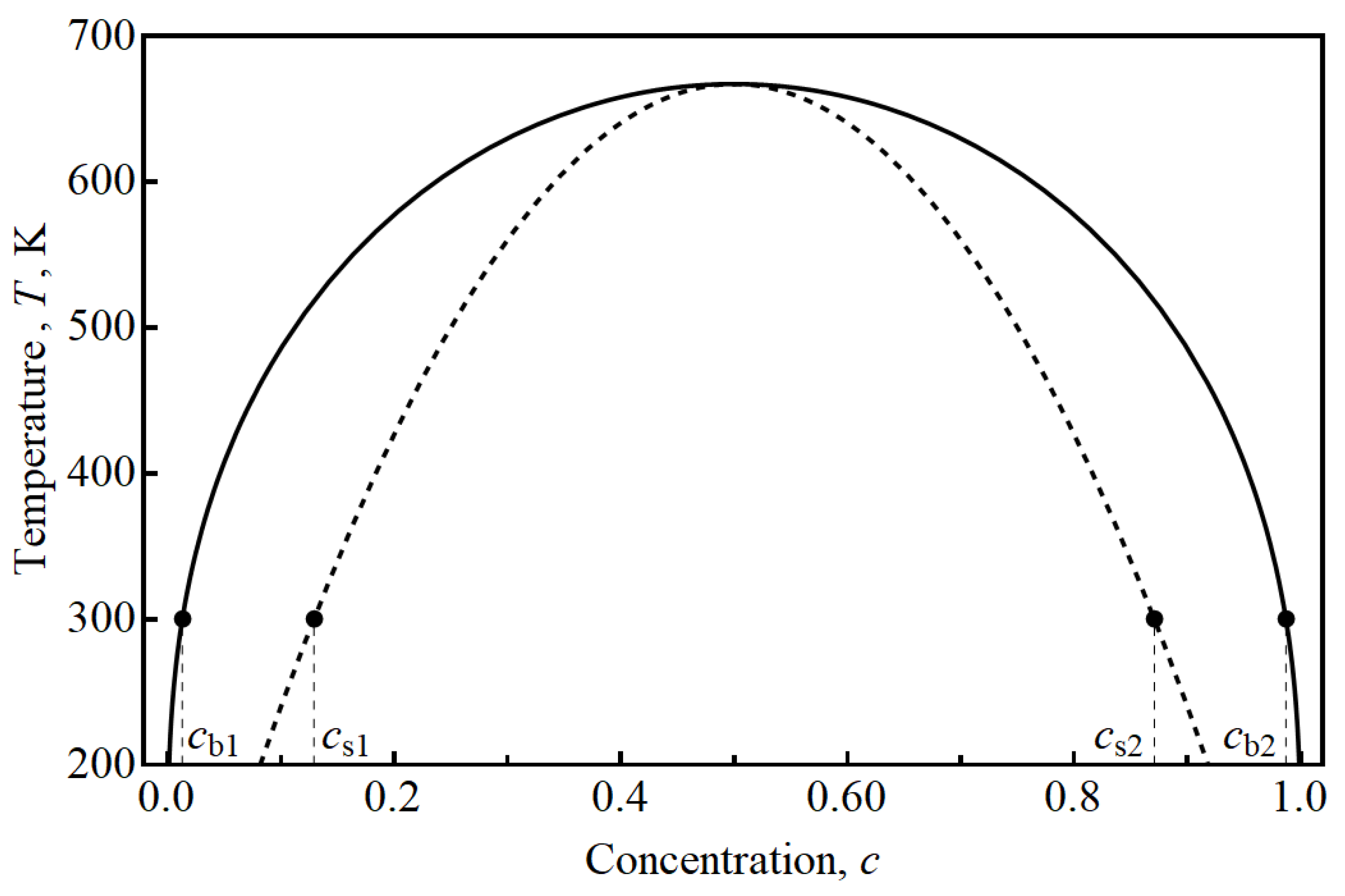 Batteries 06 00029 g001