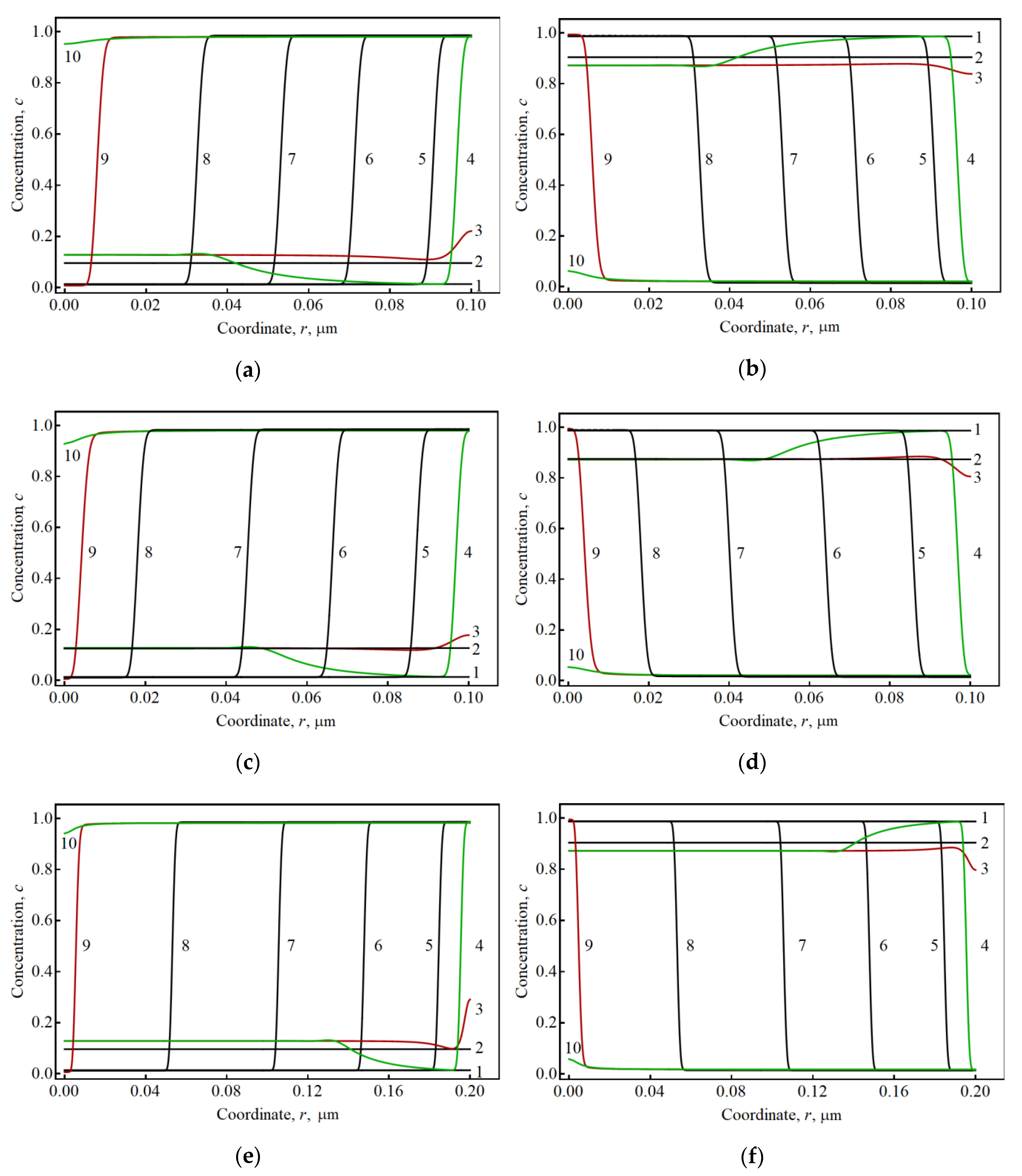 Batteries 06 00029 g002