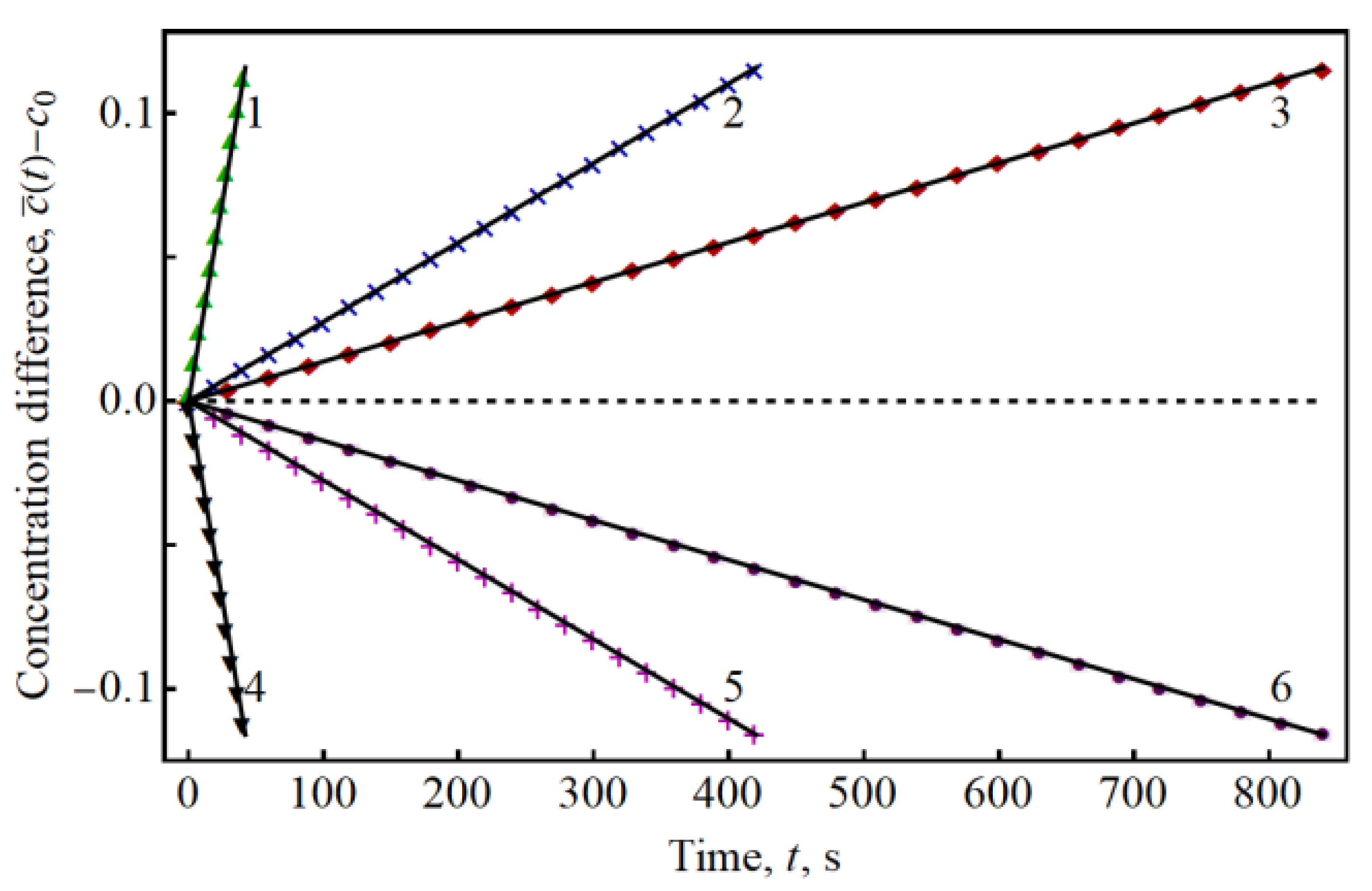 Batteries 06 00029 g003