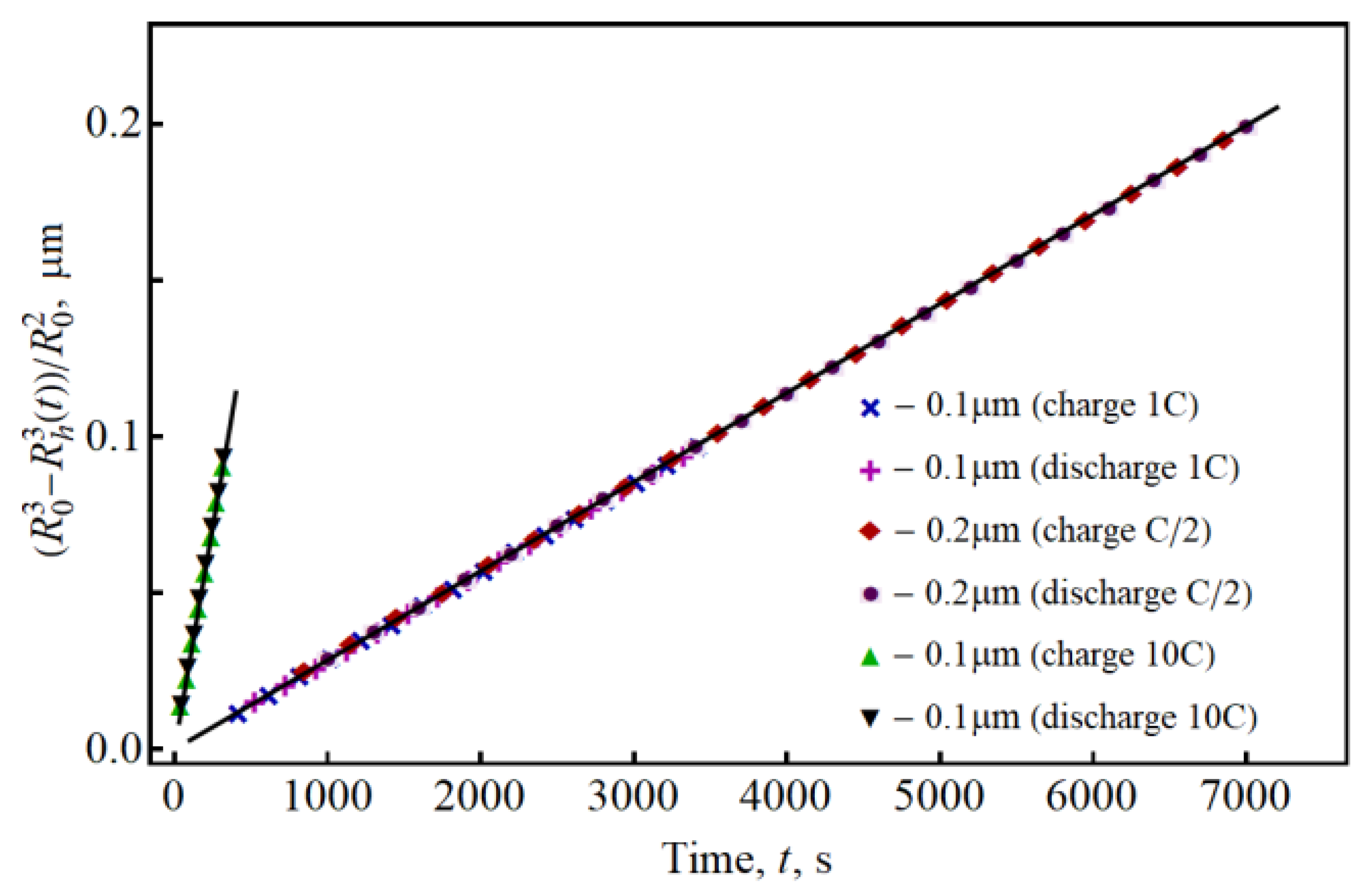 Batteries 06 00029 g004