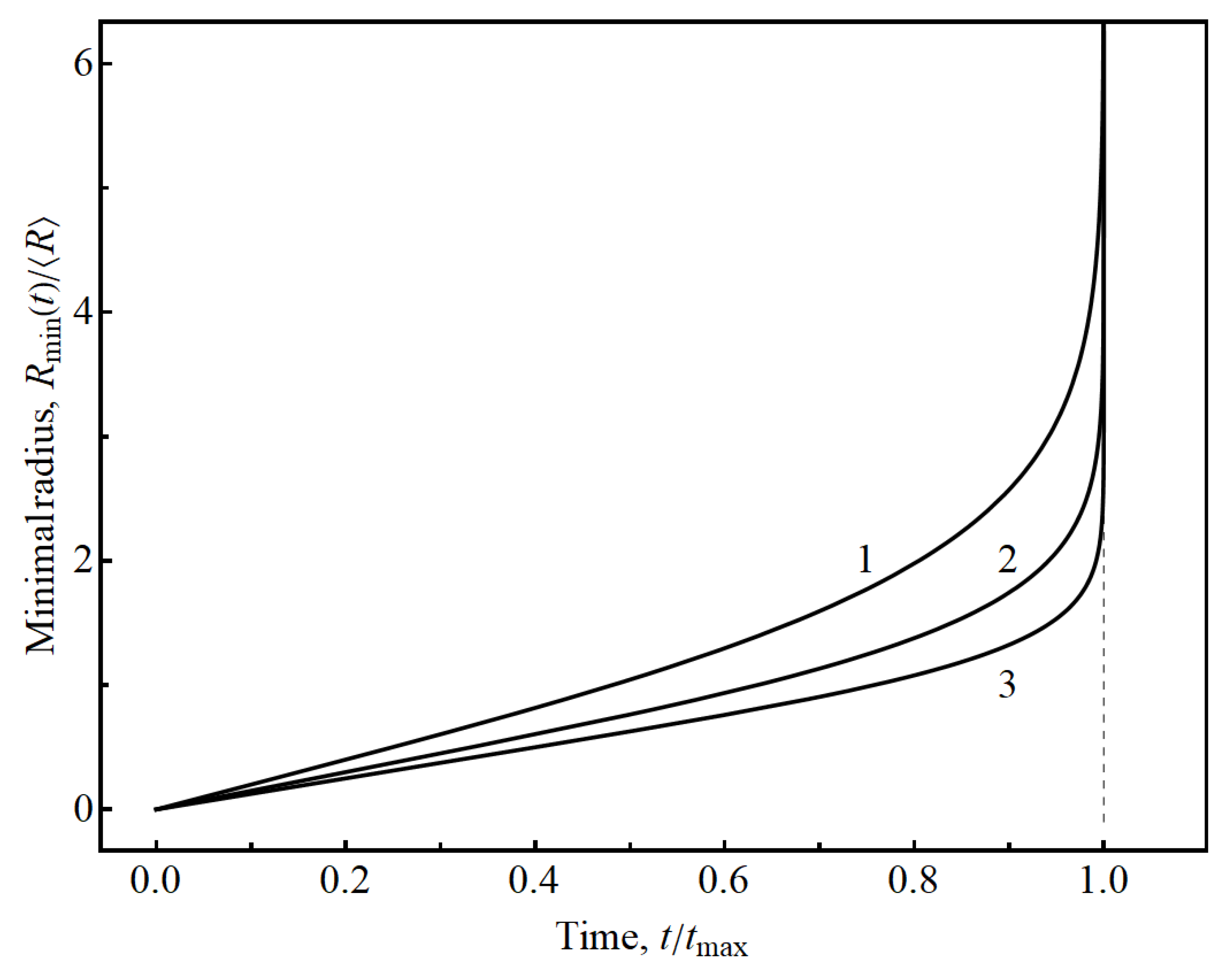Batteries 06 00029 g005