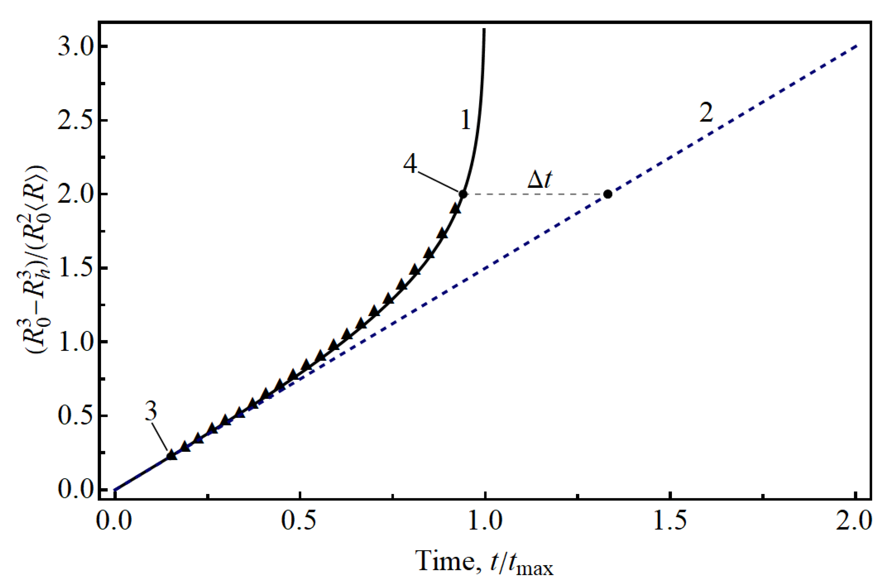 Batteries 06 00029 g006