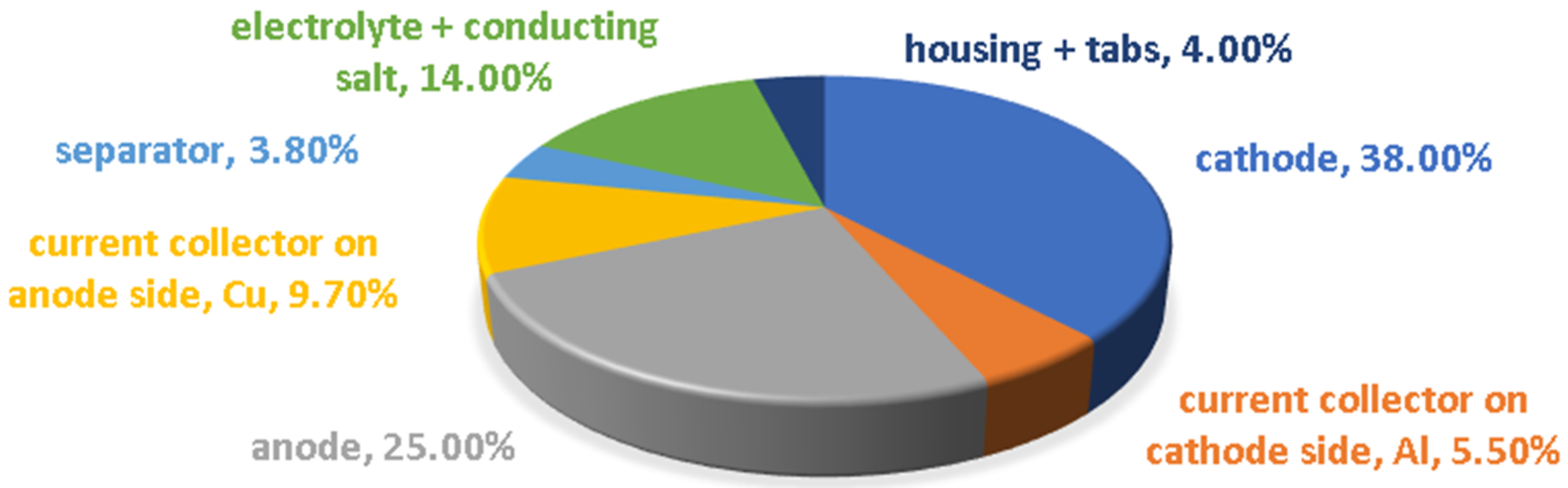 Batteries 06 00030 g002