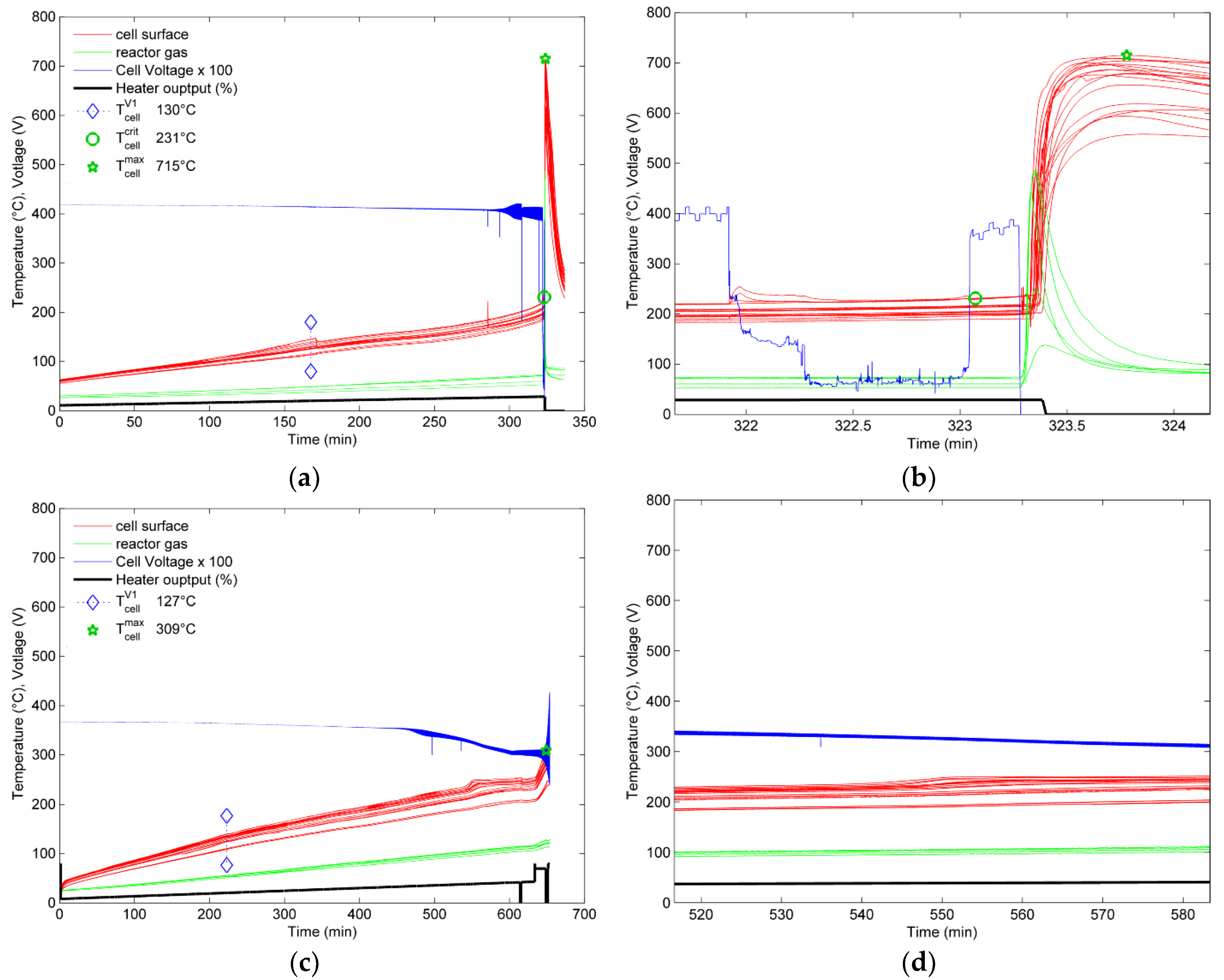 Batteries 06 00030 g006
