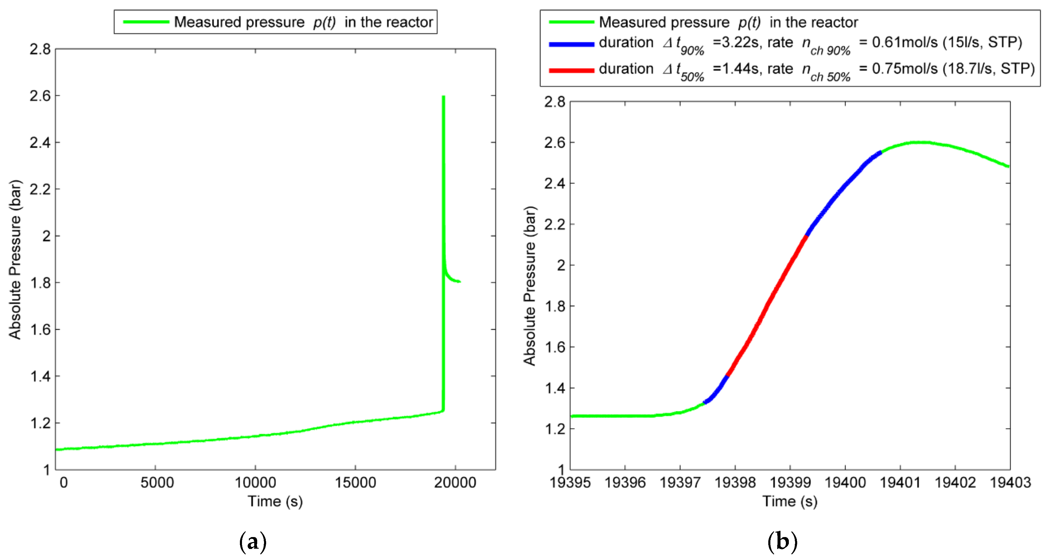 Batteries 06 00030 g007