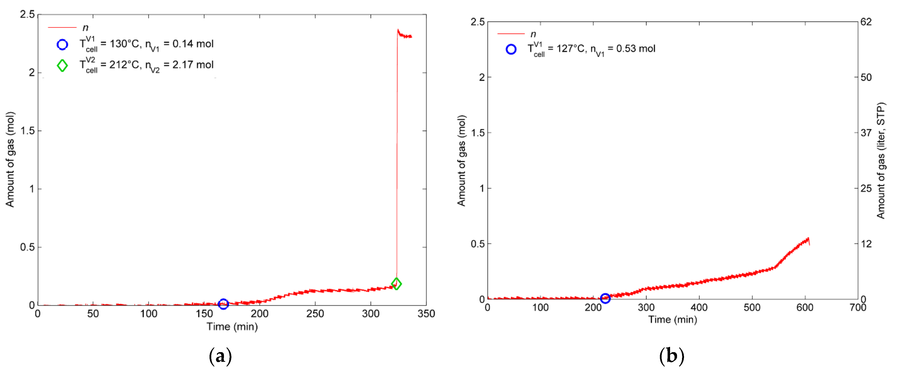 Batteries 06 00030 g008