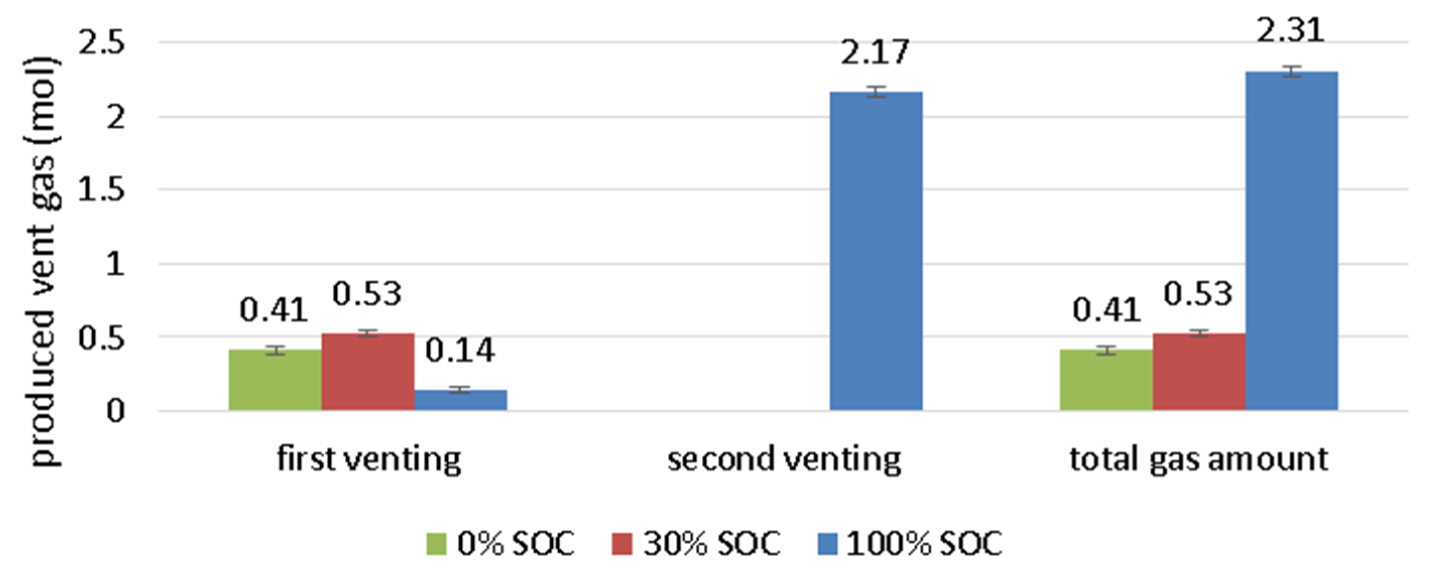 Batteries 06 00030 g009