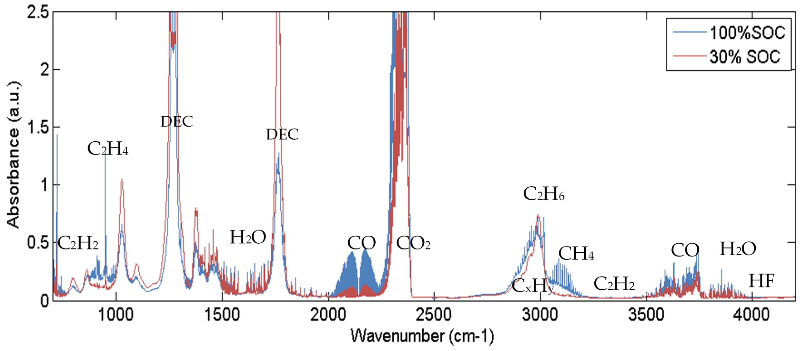 Batteries 06 00030 g011