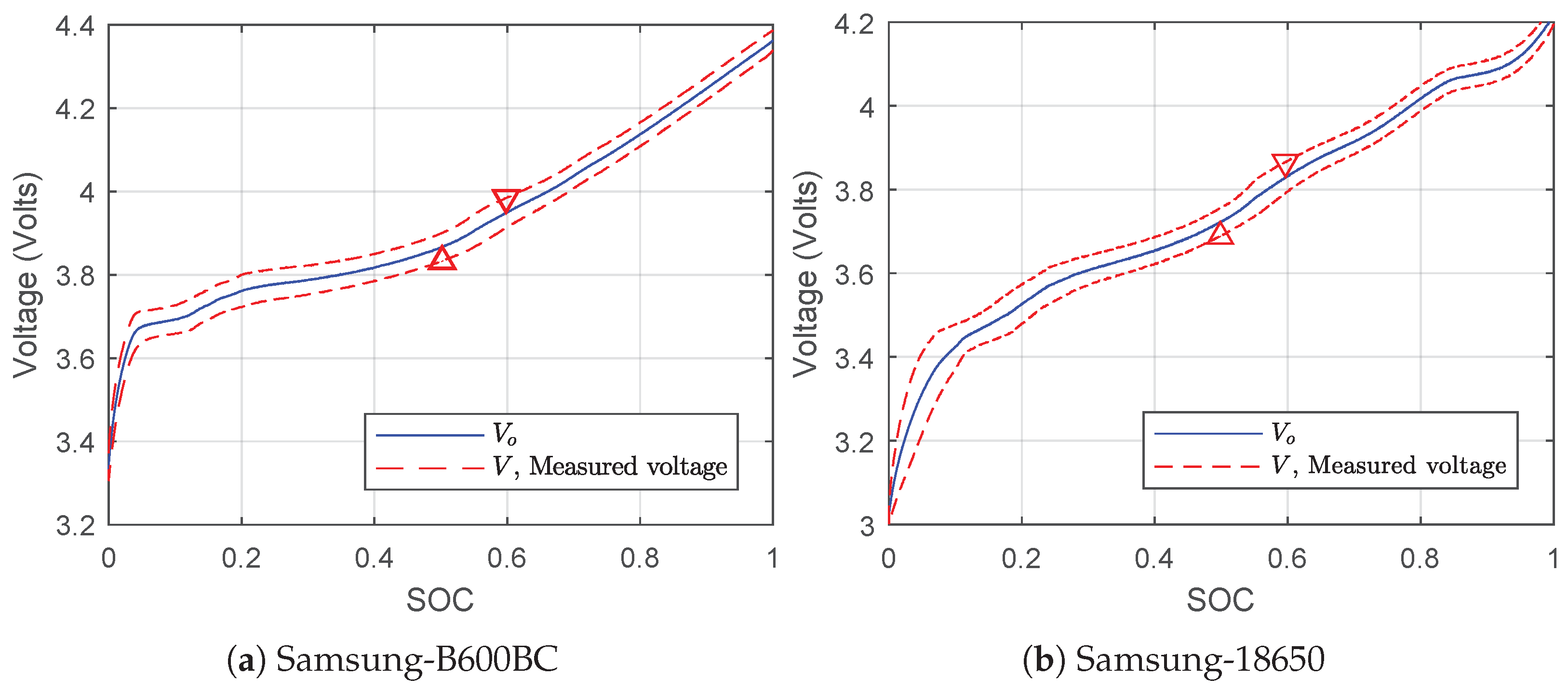 Batteries 06 00032 g004