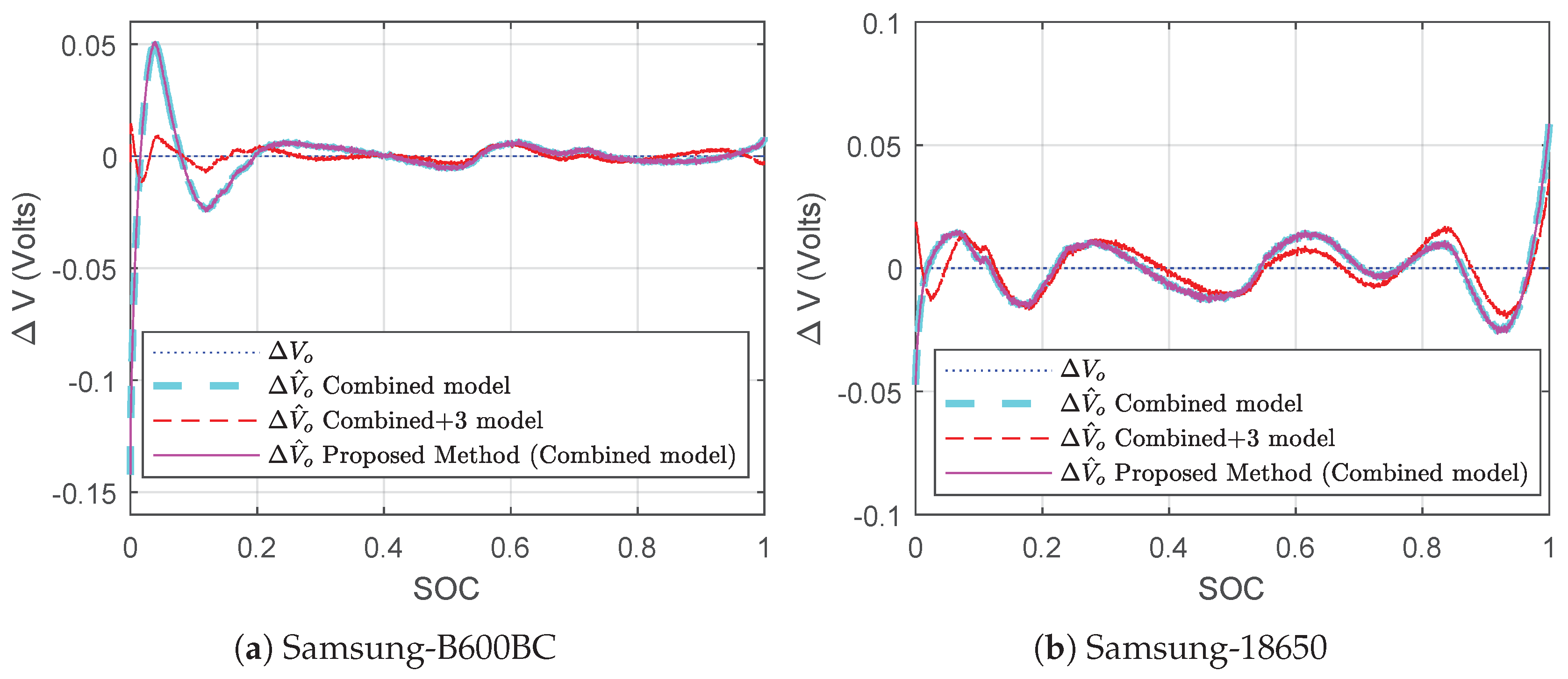 Batteries 06 00032 g010