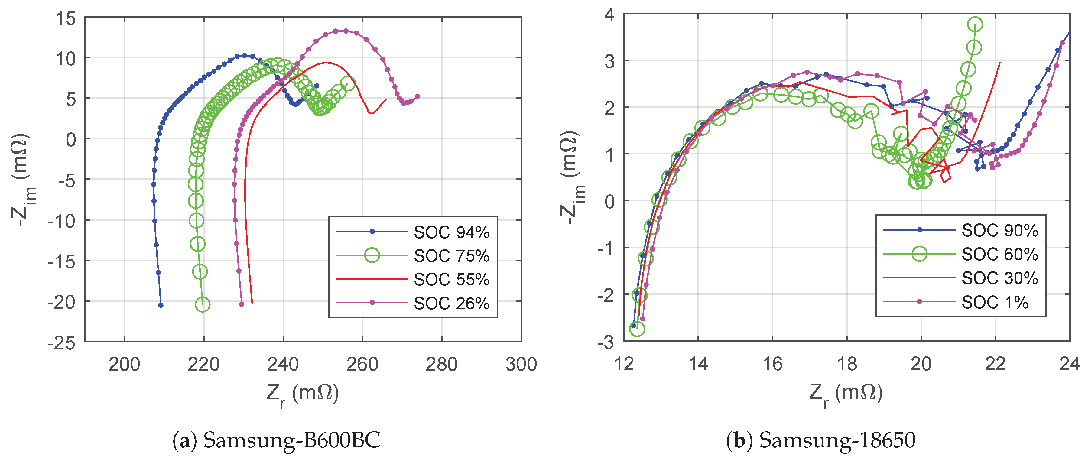 Batteries 06 00032 g012