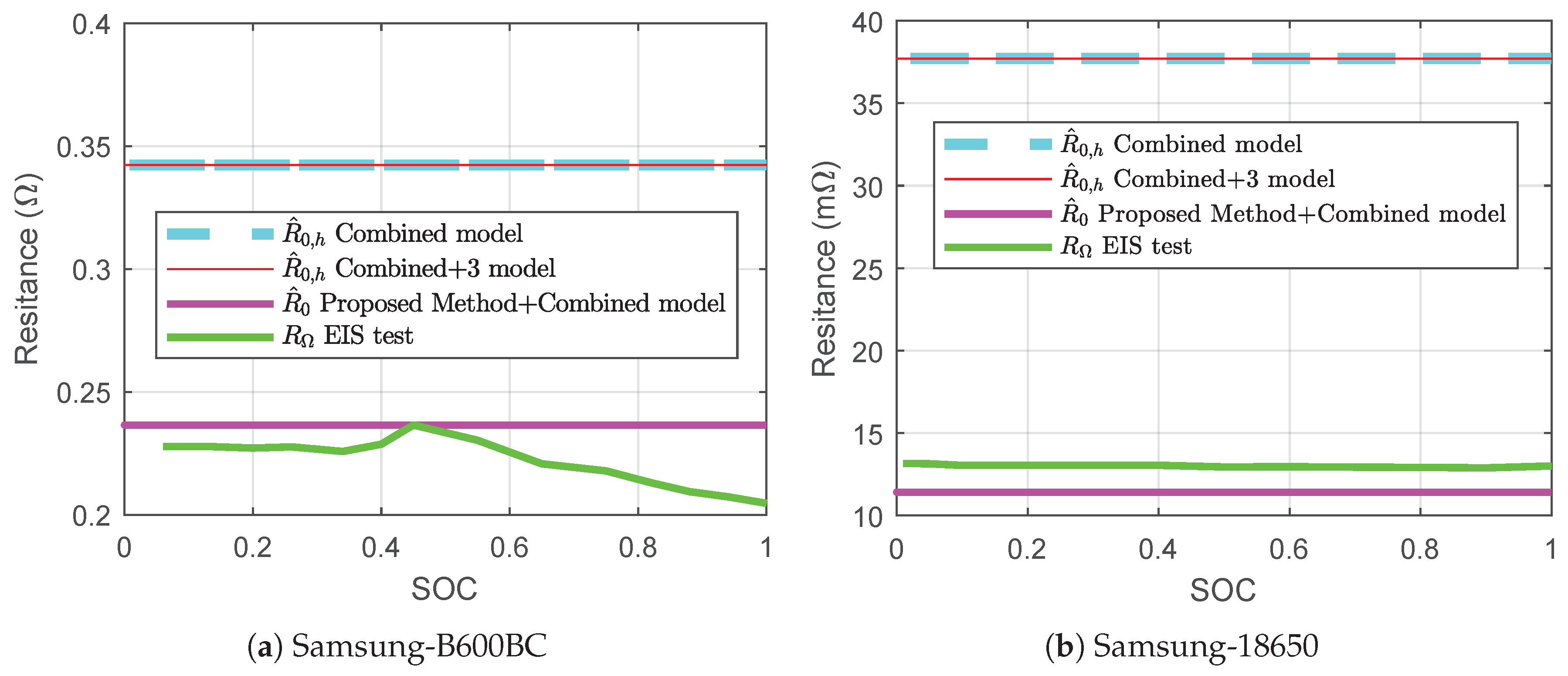 Batteries 06 00032 g013