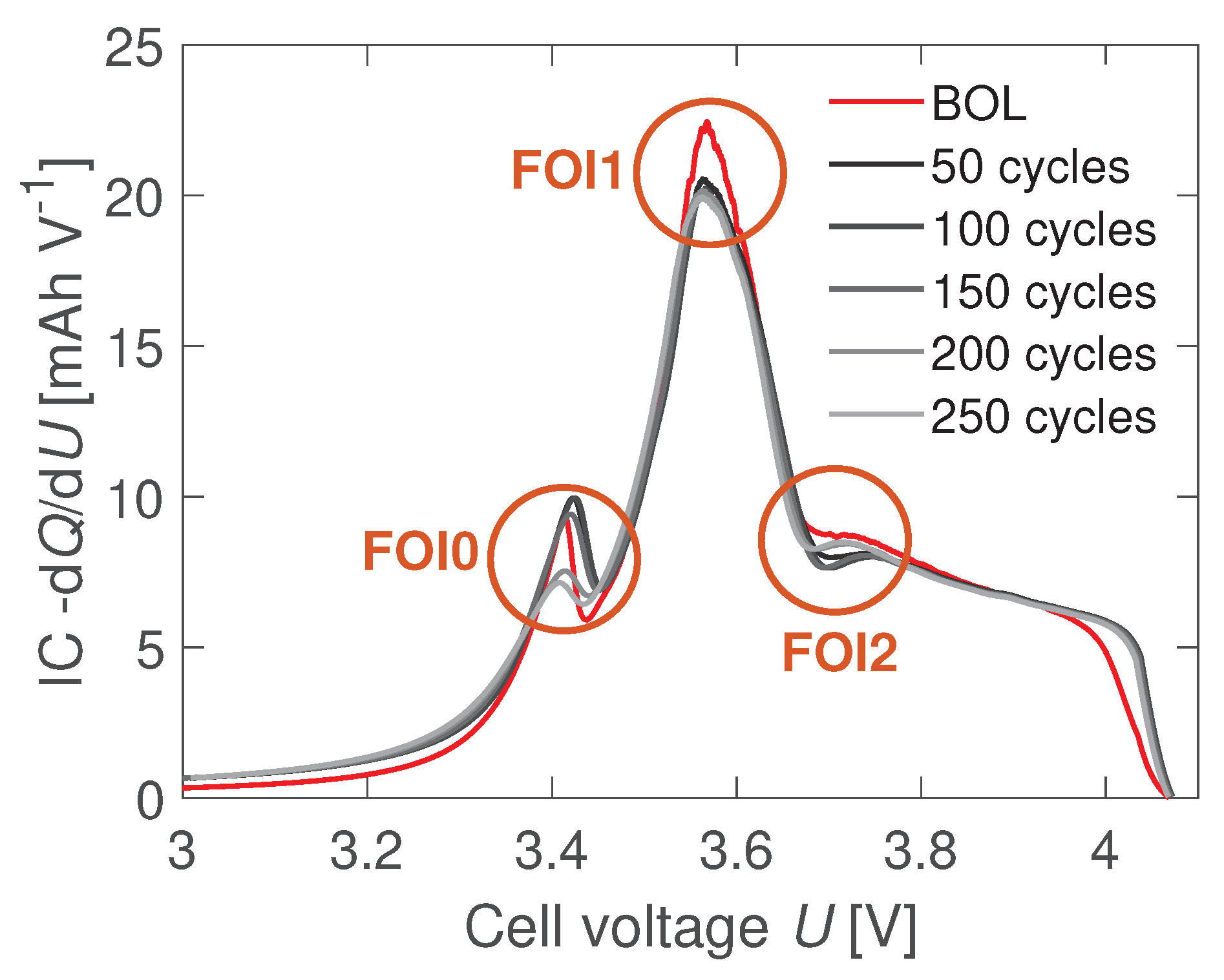 Batteries 06 00033 g002
