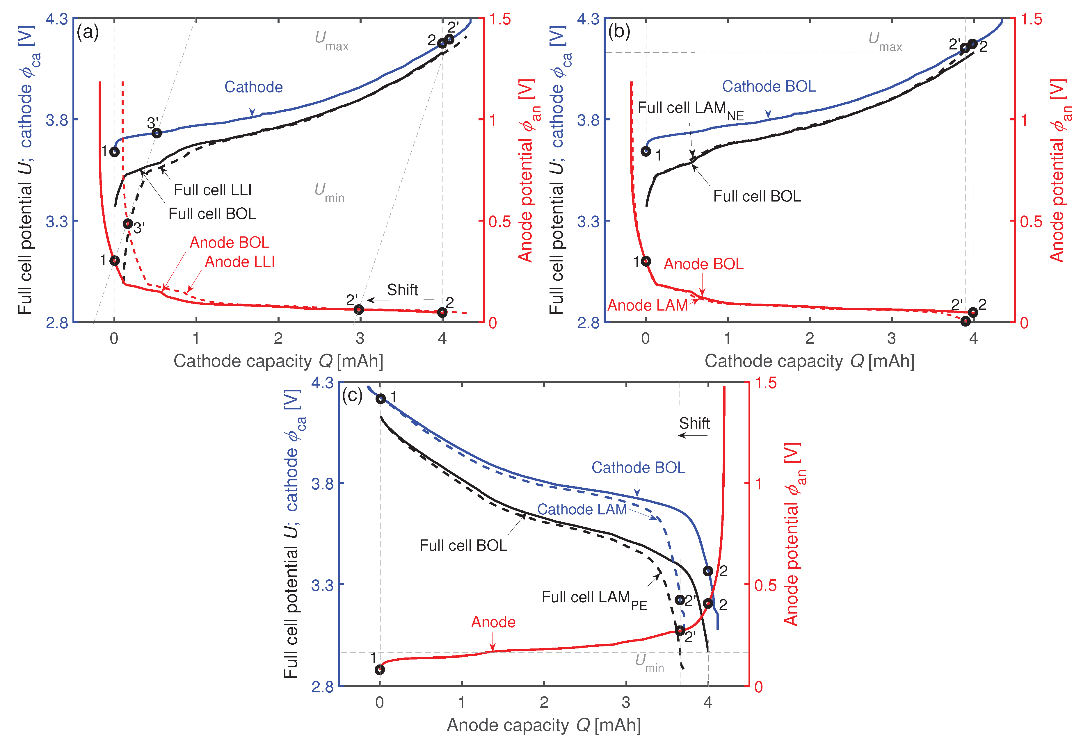 Batteries 06 00033 g003