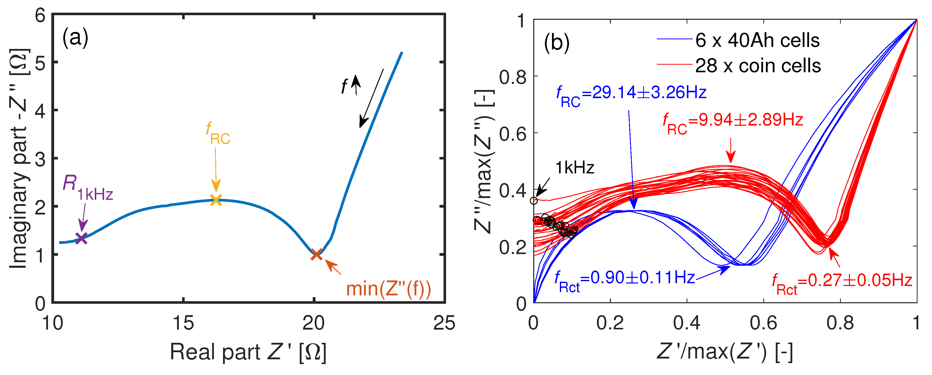 Batteries 06 00033 g005