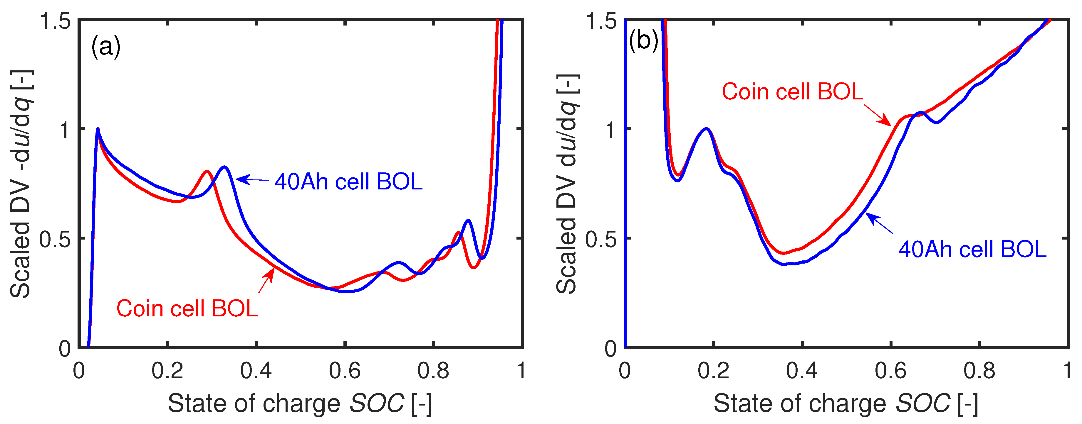Batteries 06 00033 g006