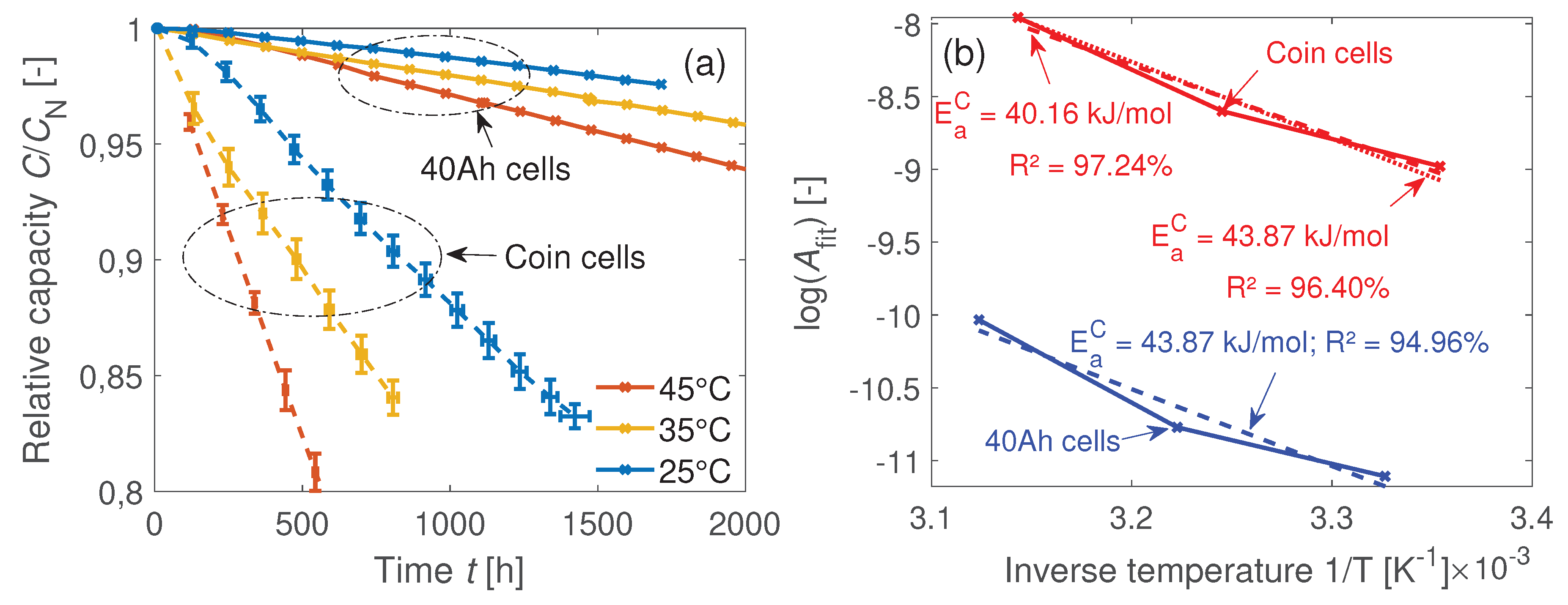 Batteries 06 00033 g007