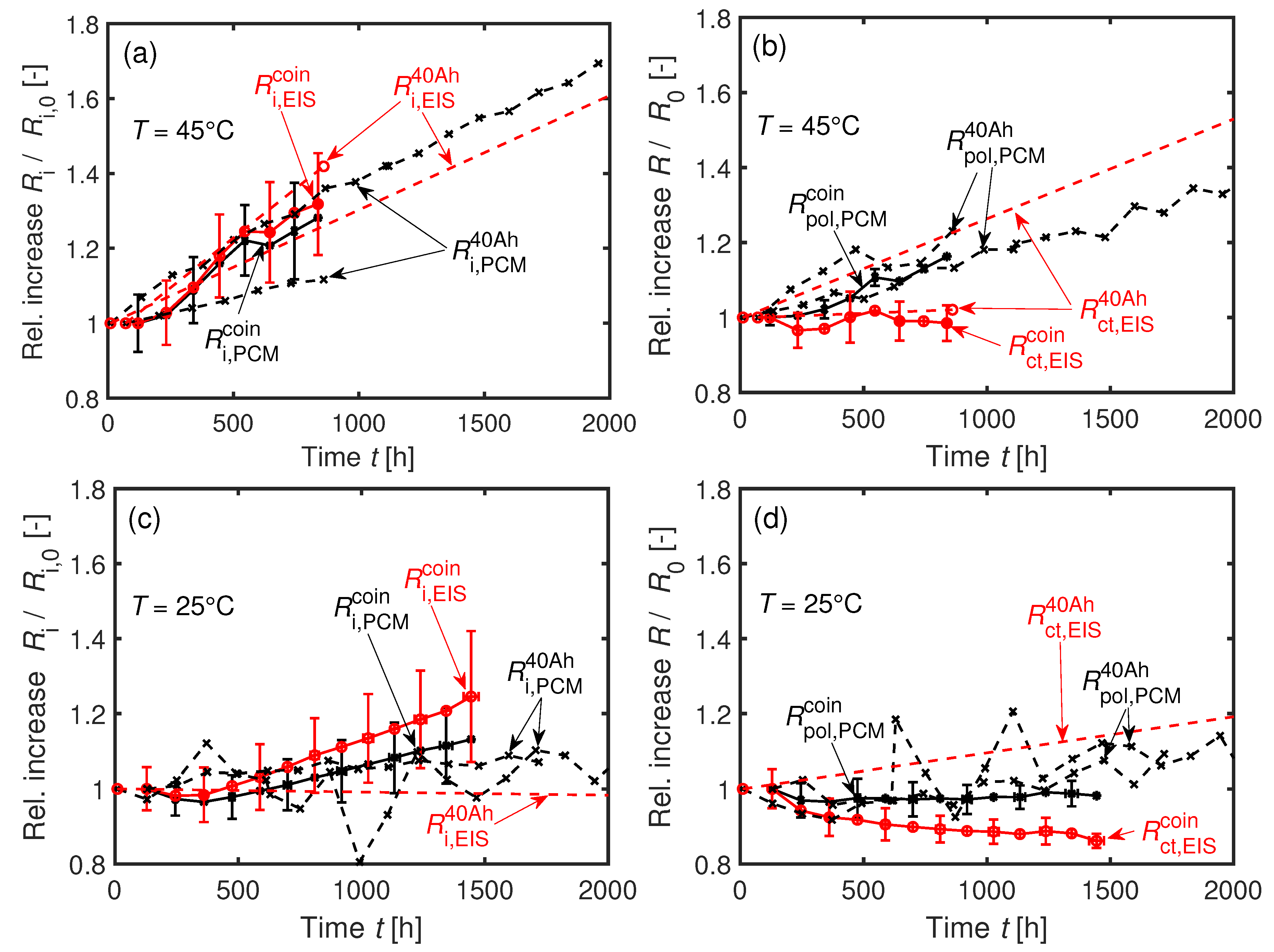 Batteries 06 00033 g008